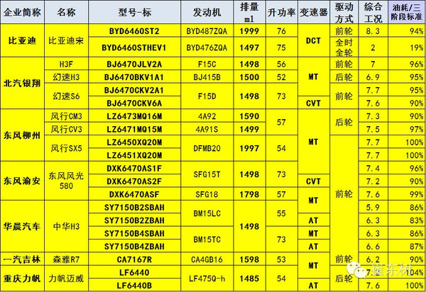 16年1月輕型車(chē)公告新車(chē)型分析